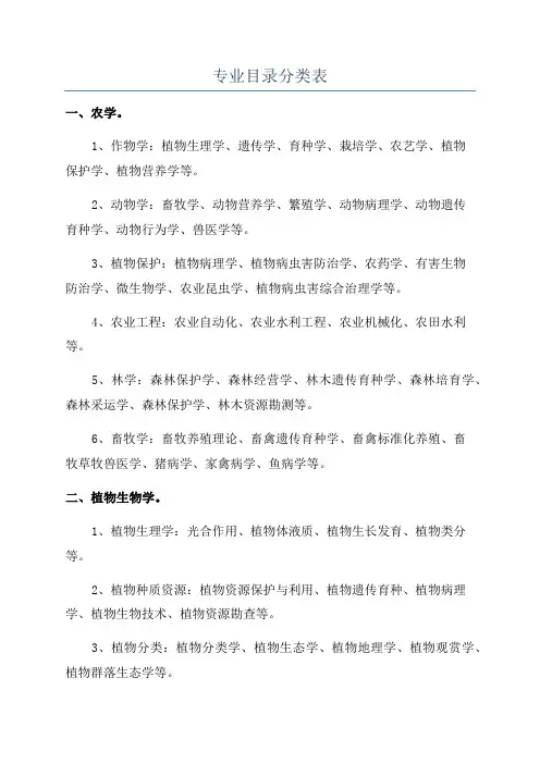专业目录分类表