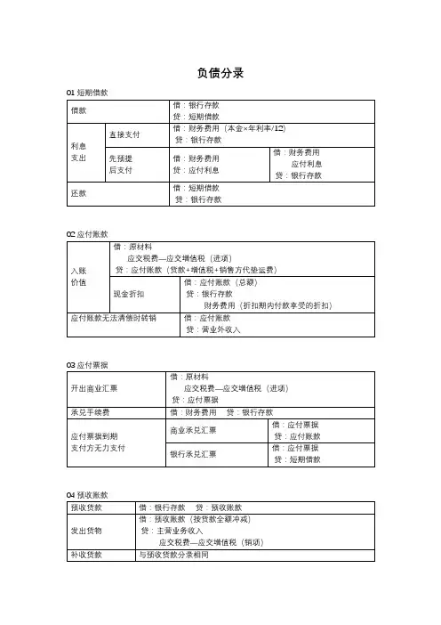 会计负债分录大全
