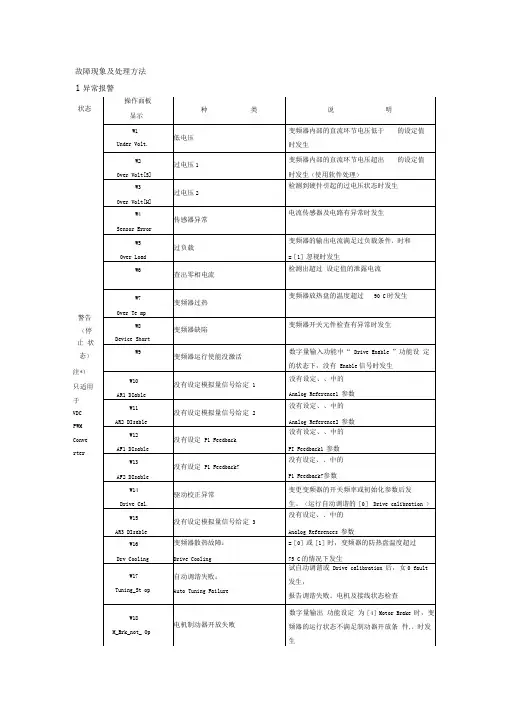 变频器故障代码
