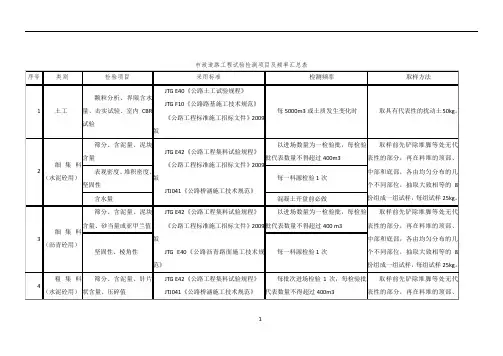 市政道路工程试验检测项目及频率汇总表