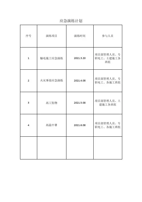 应急演练计划、签到表、评估总结