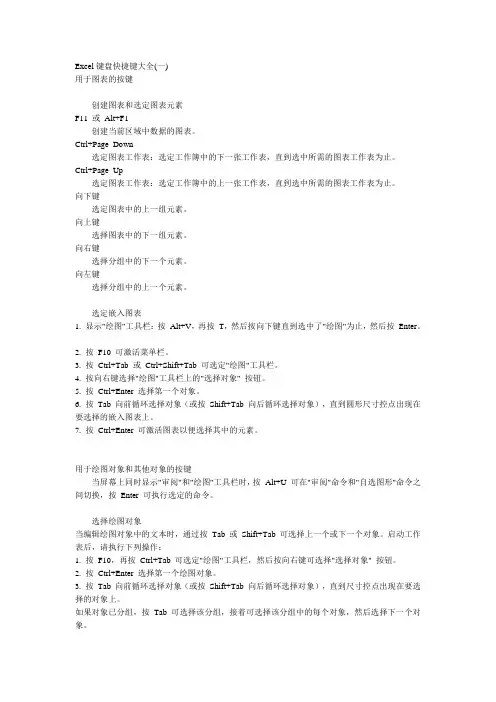 Excel键盘快捷键大全