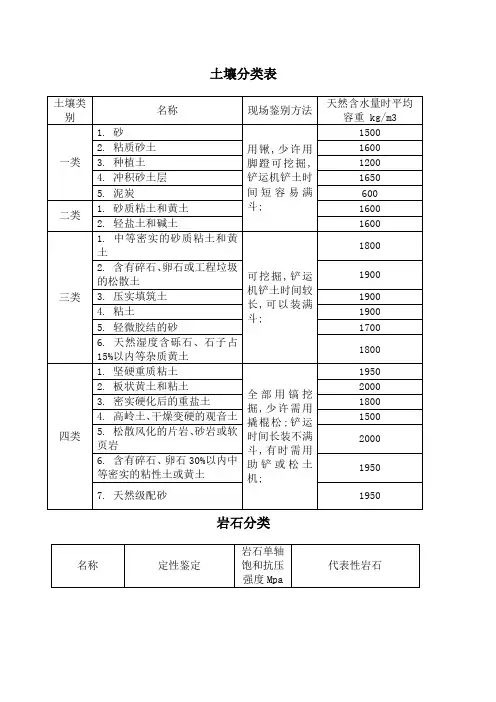 土壤分类表