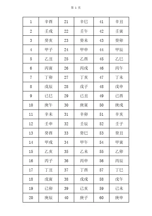 天干地支简表