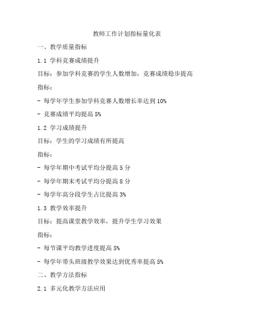 教师工作计划指标量化表