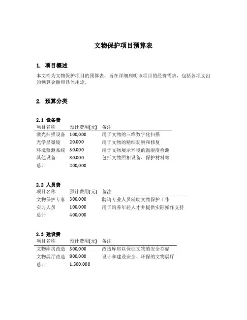 文物保护项目预算表