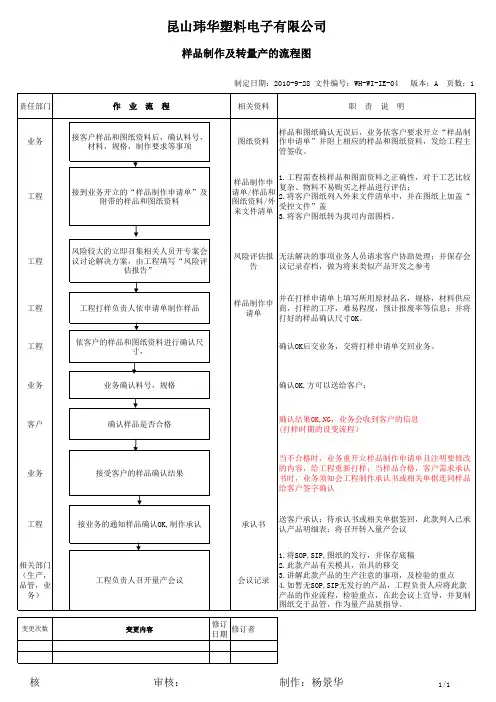 样品及转量产的流程