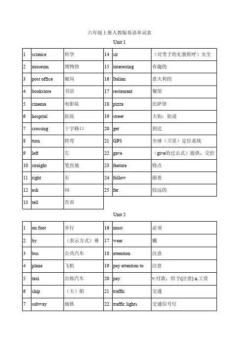 六年级上册人教版英语单词表