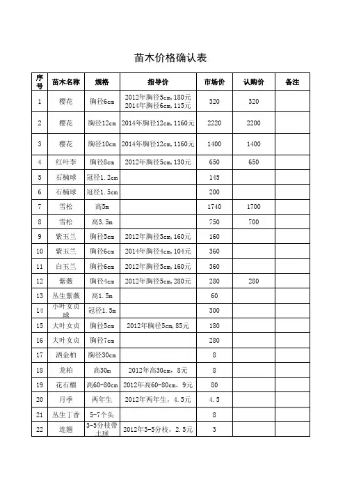 2015年苗木价格表【2024版】