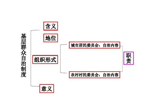 八下部分思维导图