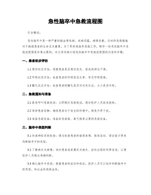 急性脑卒中急救流程图
