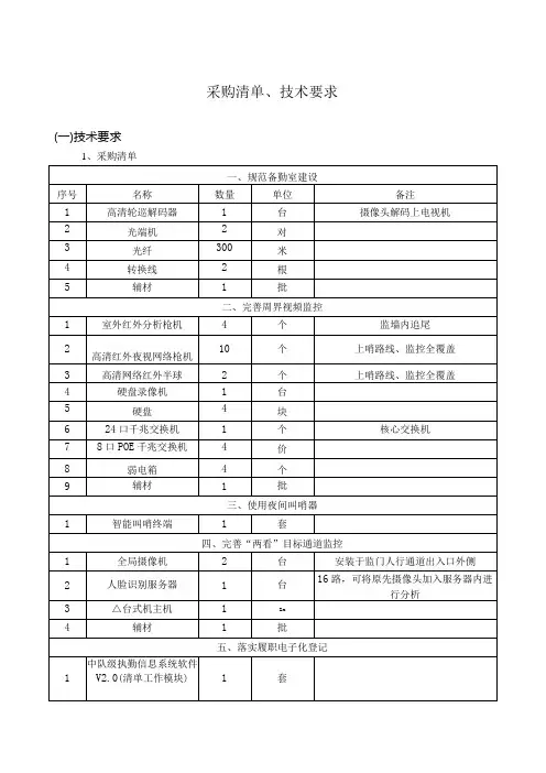 采购清单、技术要求