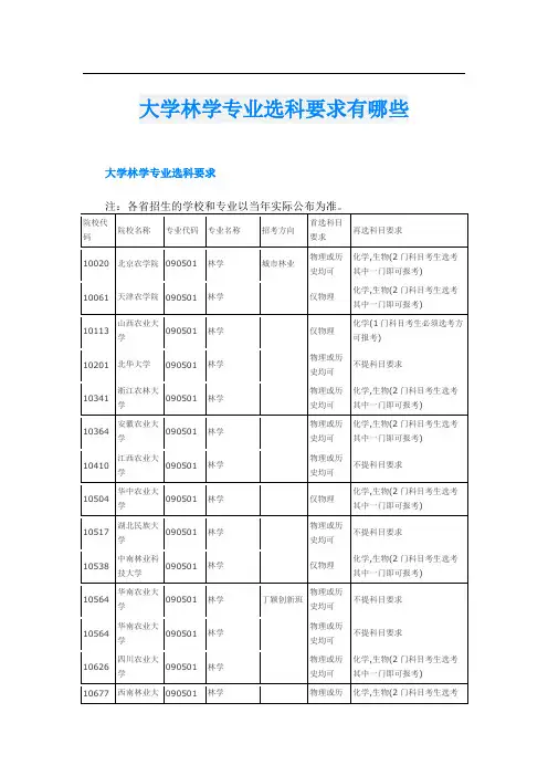 大学林学专业选科要求有哪些