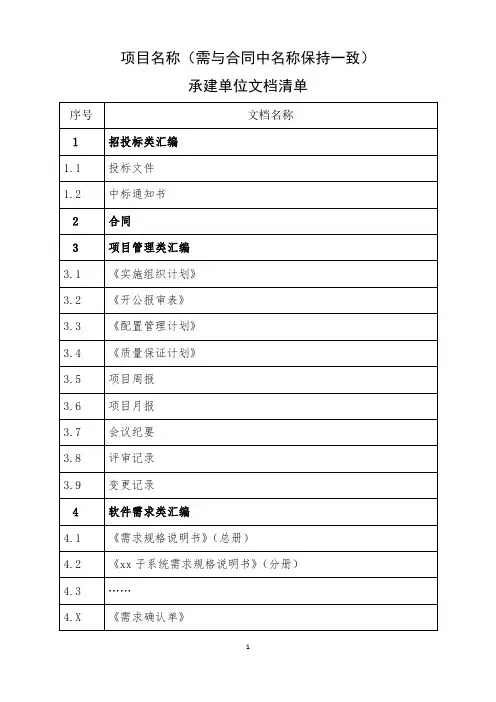 软件项目验收所需所有文档-文档清单(终验)-项目经理必备