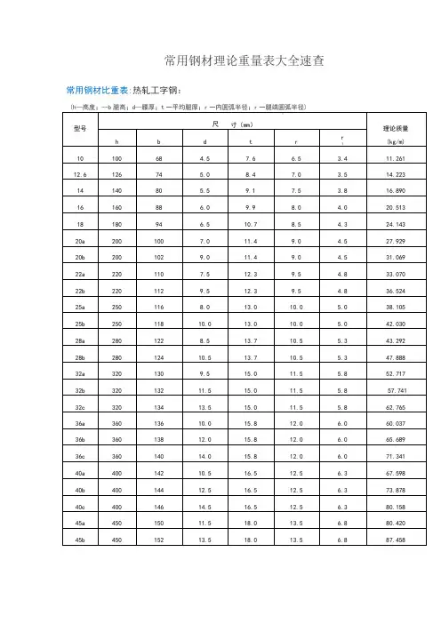 常用钢材理论重量表大全速查