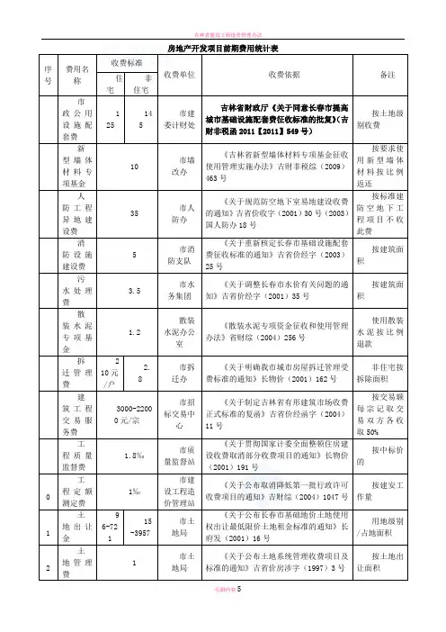吉林省房地产开发项目前期费用统计表-secret