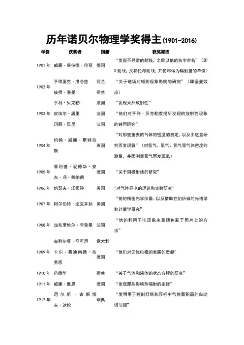 历年诺贝尔物理学奖得主(1901-2018)
