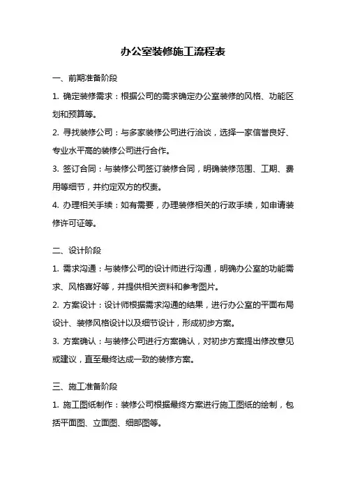办公室装修施工流程表
