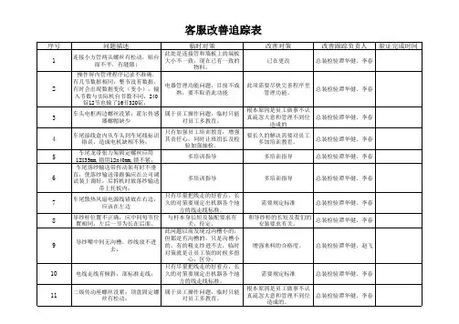 客服改善报告跟踪表