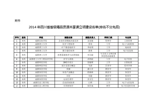 2014年四川省省级精品资源共享课立项建设名单