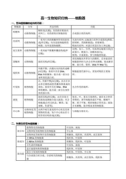 高一生物知识归纳——细胞器