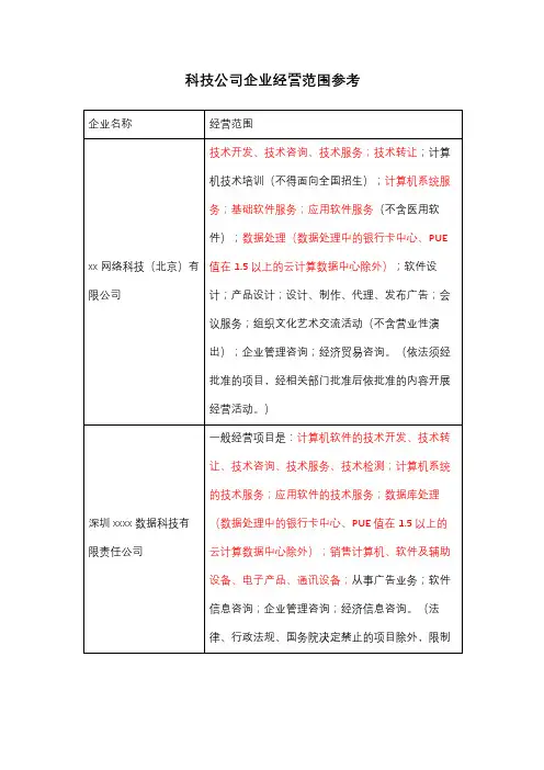 科技公司企业经营范围参考