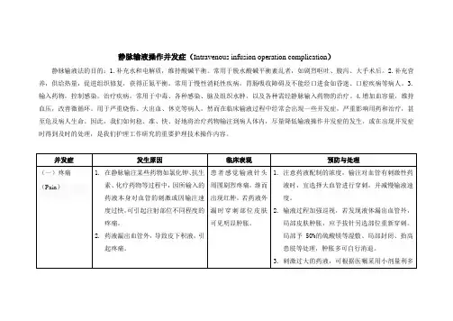 静脉输液法操作并发症