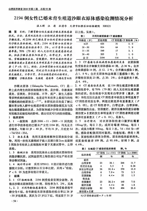 2194例女性已婚未育生殖道沙眼衣原体感染检测情况分析