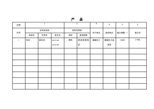 危险化学品档案表