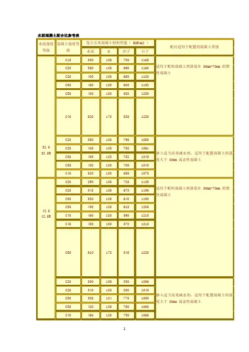 水泥混凝土配合比参考表 5