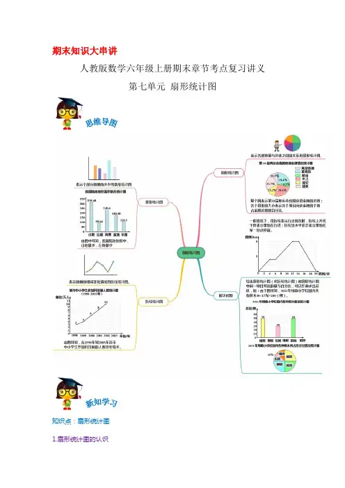2023-2024年小学数学六年级上册期末考点复习 第七单元《扇形统计图》(人教版原卷)