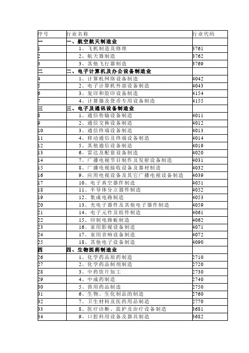 江苏省高新技术产业统计分类目录