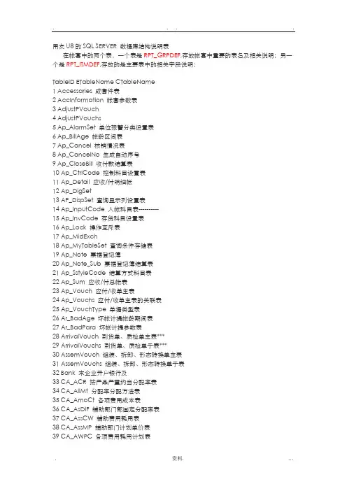 u8数据字典