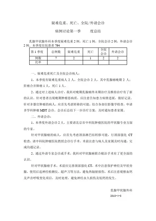 疑难危重、死亡、全院外请会诊季度总结