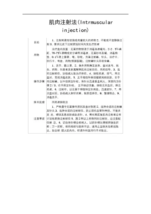 肌肉注射法