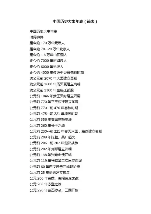 中国历史大事年表（简表）