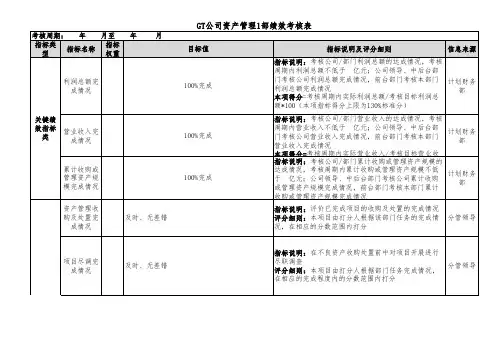北京GT资产管理有限公司绩效考核表