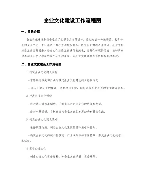 企业文化建设工作流程图