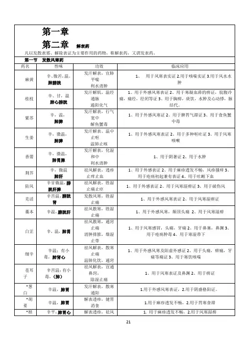 中药学背诵简单记忆--表格总结