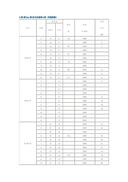 D型原DA型卧式多级离心泵性能参数