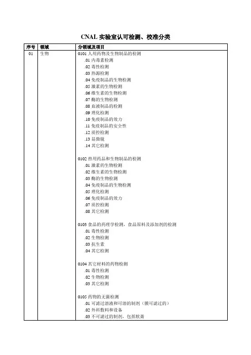 CNAS实验室认可领域代码