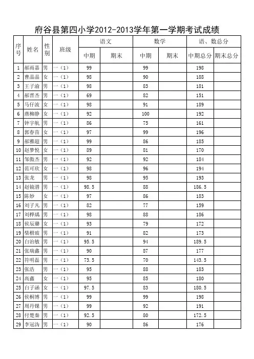 2012.11.4四小中期学生成绩