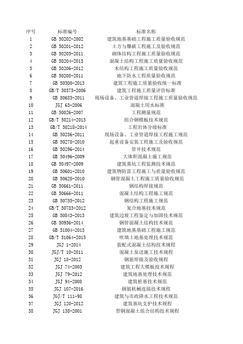 市政工程常用规范