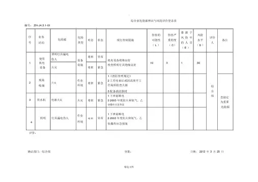 办公室危险源辨识与风险评价登录表