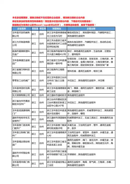 新版浙江省台州通用五金工商企业公司商家名录名单联系方式大全140家