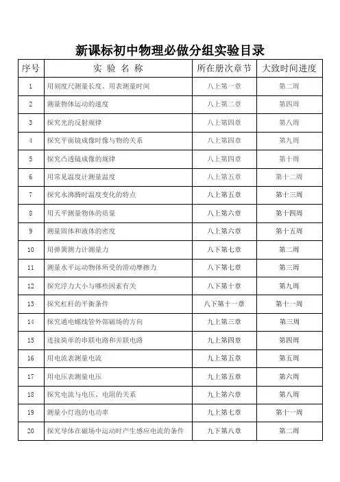 初中物理必做分组实验