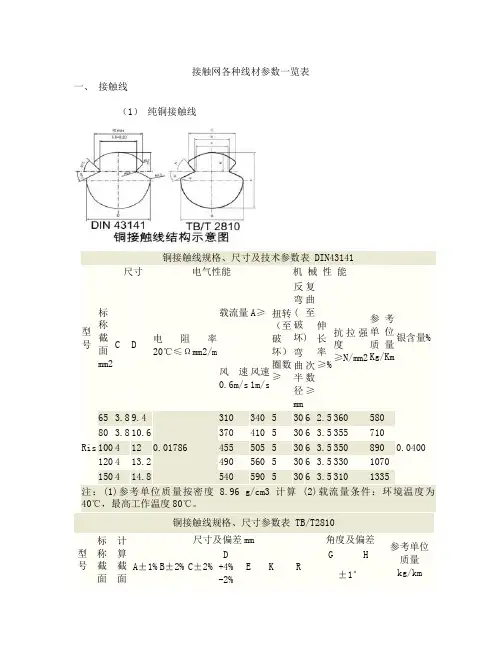 接触网各种线材参数一览表