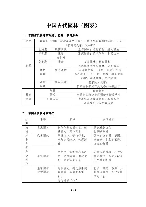 中国古代园林(图表)