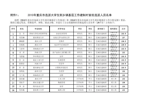 2010年重庆市选派大学生到乡镇基层工作建制村首批选派...