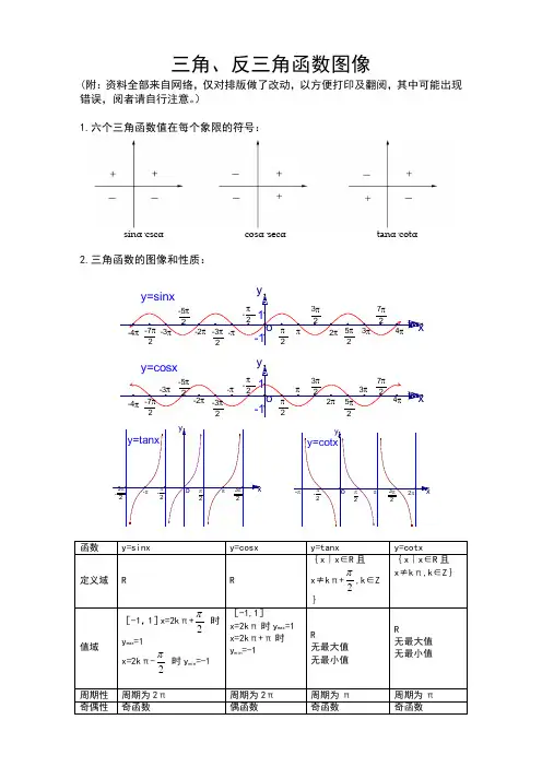 角、反三角函数图像及性质与三角公式